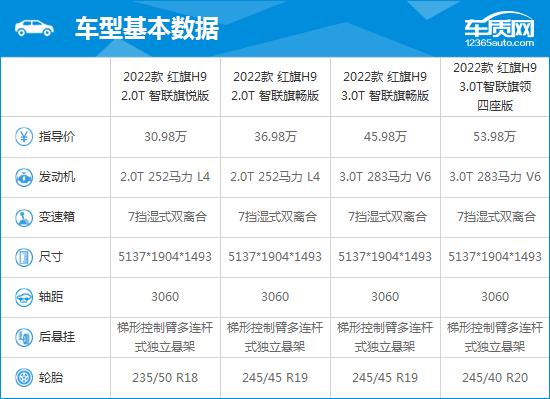 新款红旗轿车h9长度（红旗h9新款汽车价格）