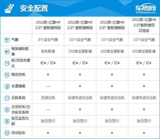 新款红旗轿车h9长度（红旗h9新款汽车价格）