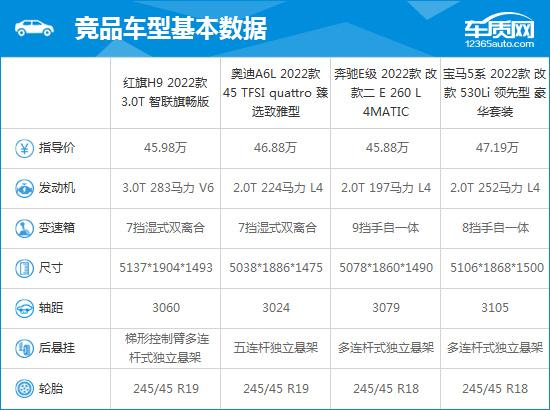 新款红旗轿车h9长度（红旗h9新款汽车价格）