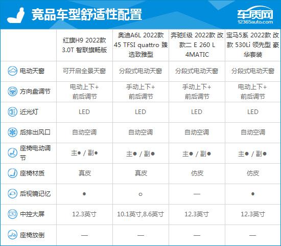 新款红旗轿车h9长度（红旗h9新款汽车价格）