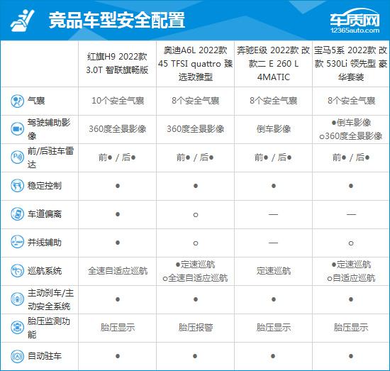 新款红旗轿车h9长度（红旗h9新款汽车价格）