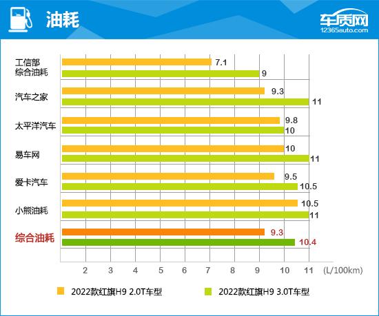 新款红旗轿车h9长度（红旗h9新款汽车价格）