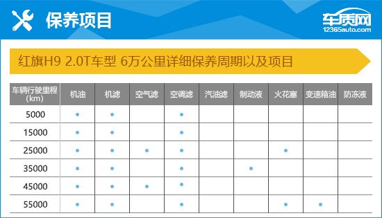 新款红旗轿车h9长度（红旗h9新款汽车价格）