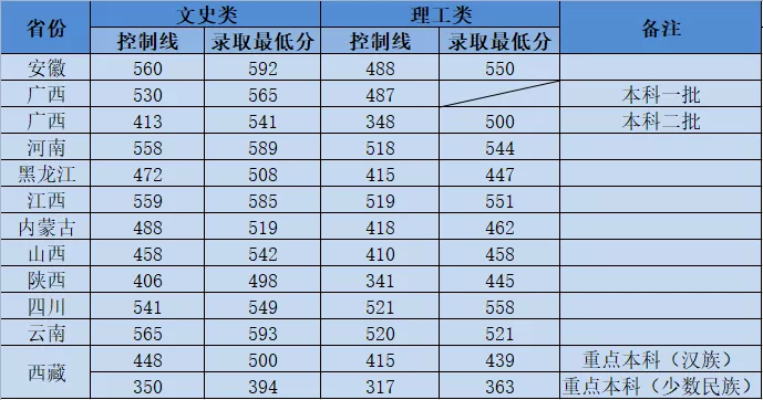 105名新生放弃入学|教师轮岗制的优点（小学推迟入学理由怎么写）