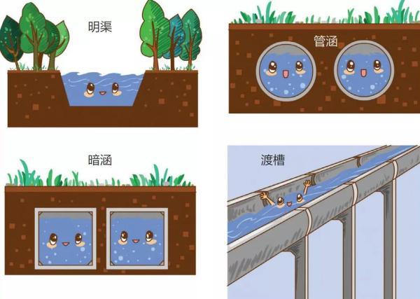 南水北调路线图详细（南水北调线路全图线路图）