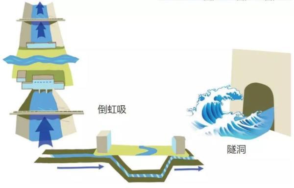 南水北调路线图详细（南水北调线路全图线路图）