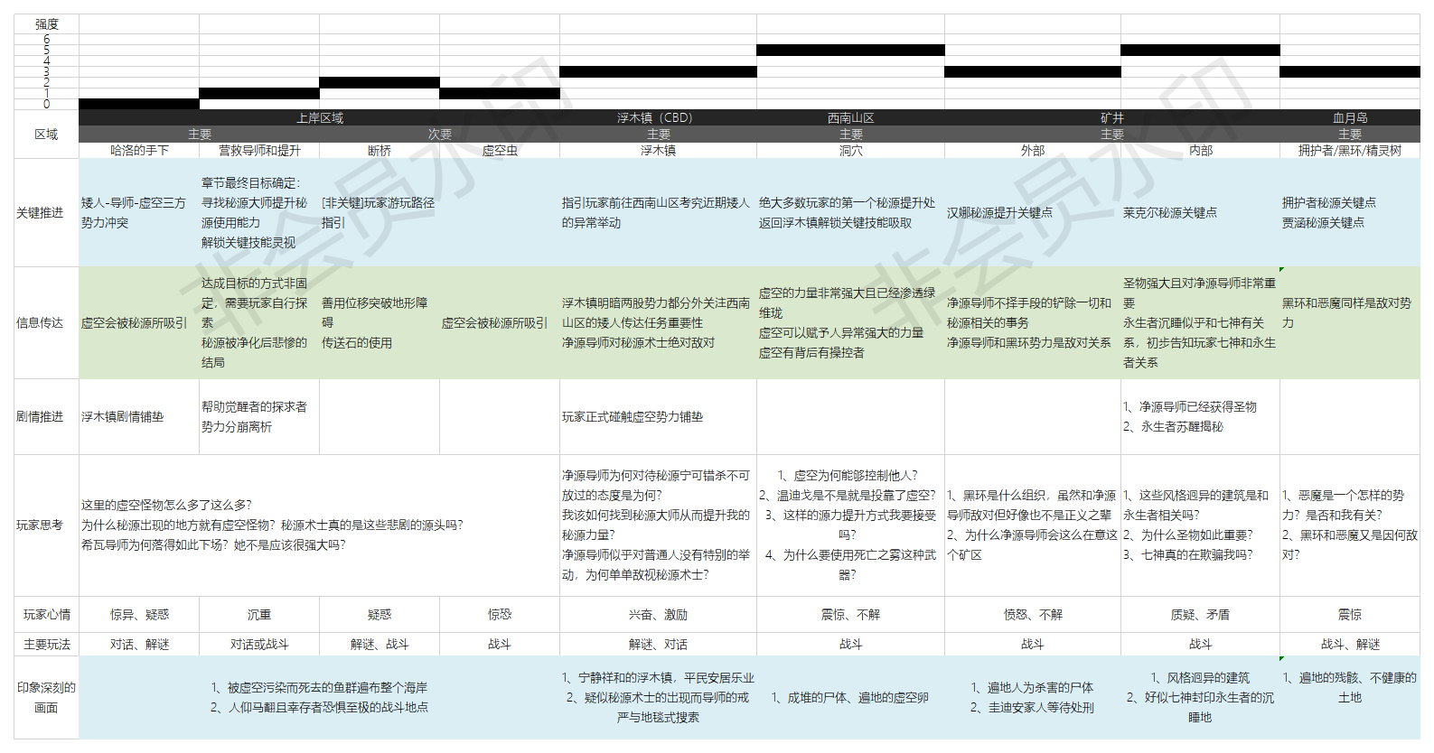 神界原罪2跟动物说话（神界原罪2奶牛药水配方）