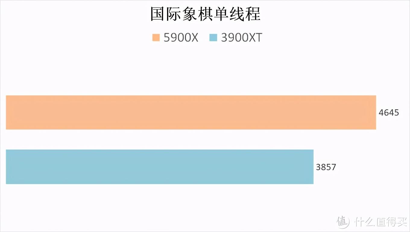 5800和r7000飞轮的区别（5800u核显什么水平）