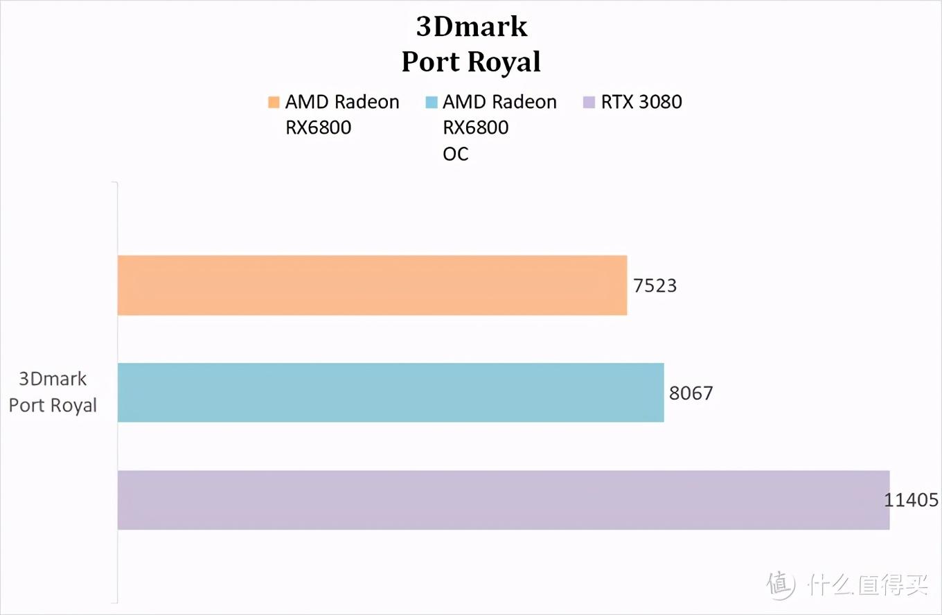 5800和r7000飞轮的区别（5800u核显什么水平）