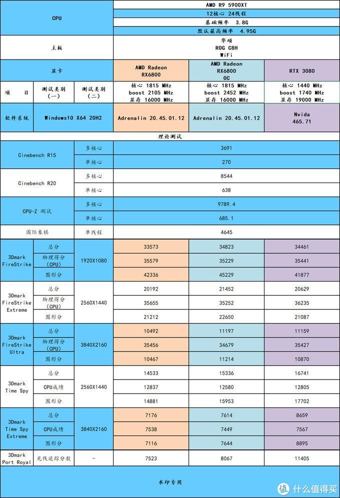 5800和r7000飞轮的区别（5800u核显什么水平）