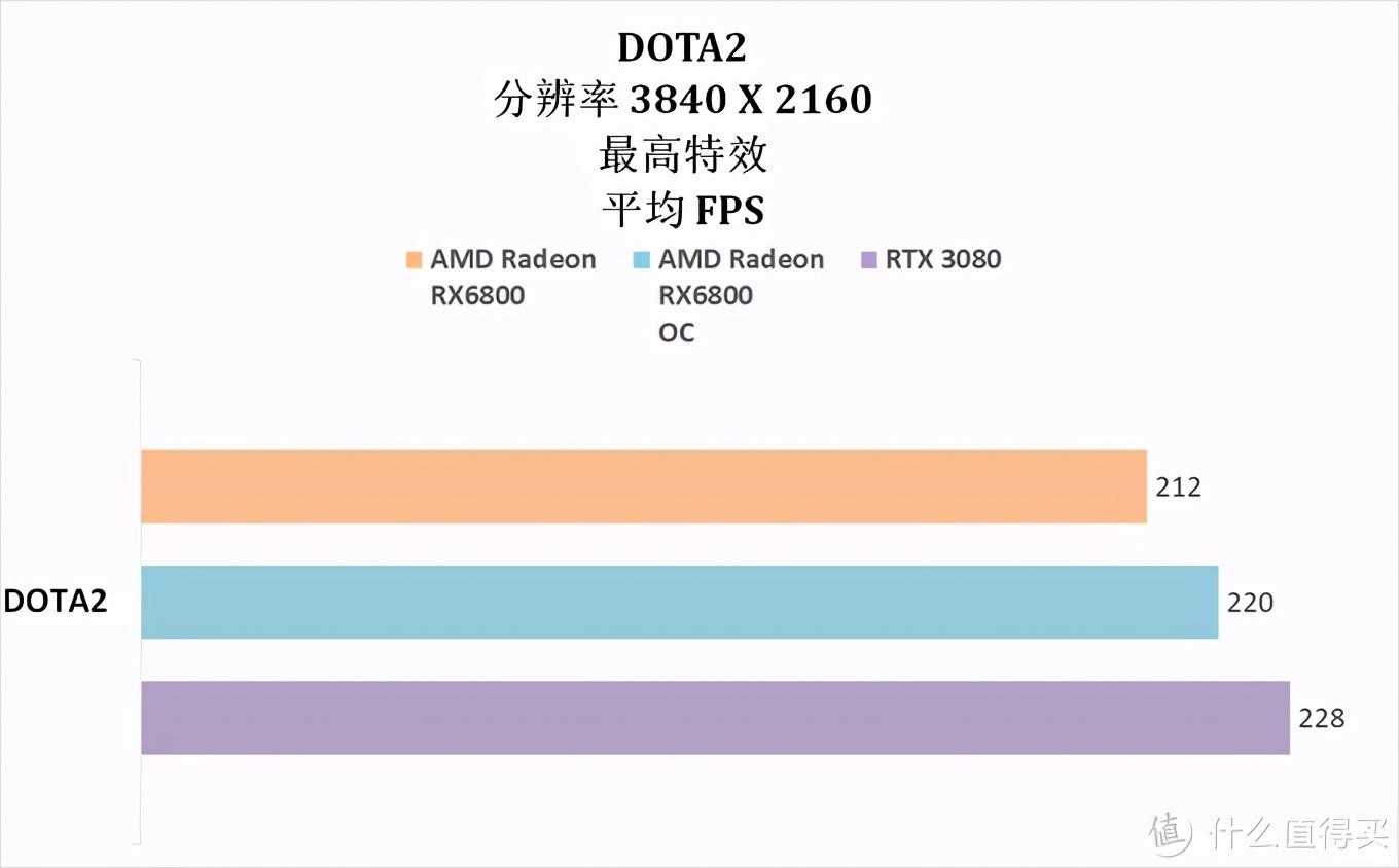 5800和r7000飞轮的区别（5800u核显什么水平）