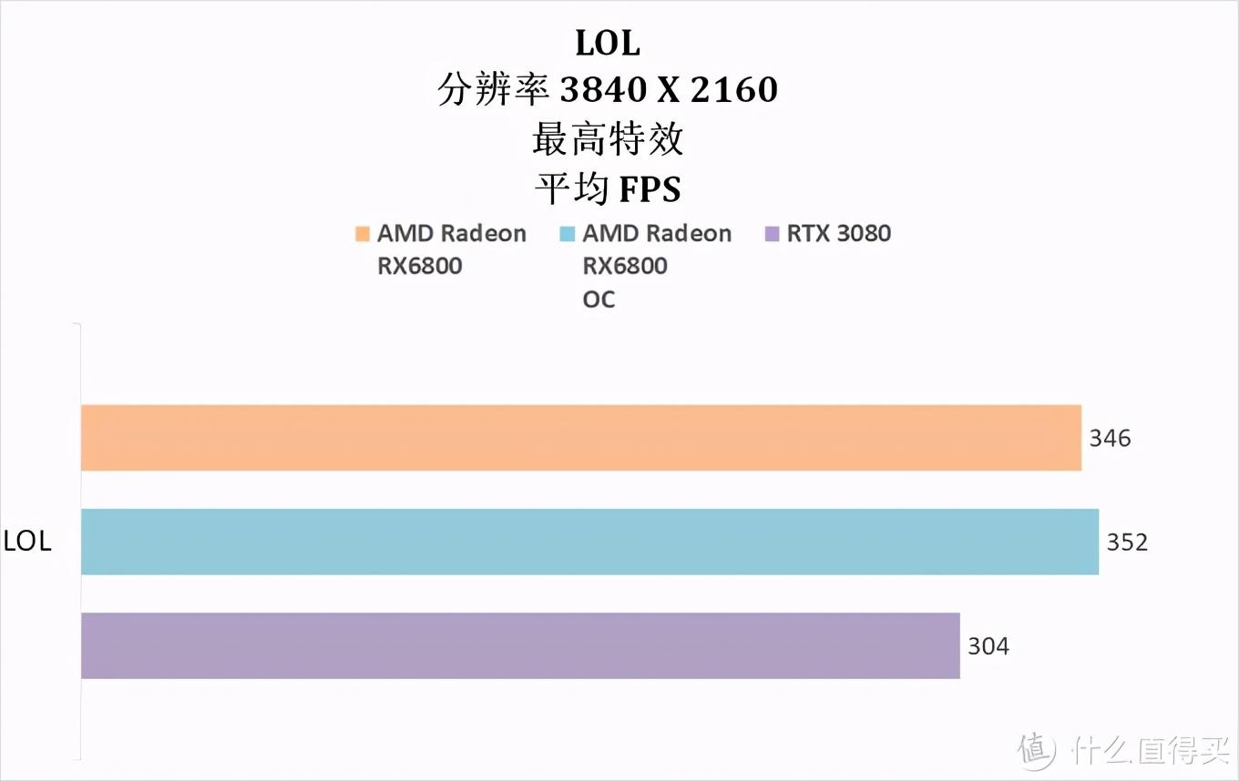 5800和r7000飞轮的区别（5800u核显什么水平）