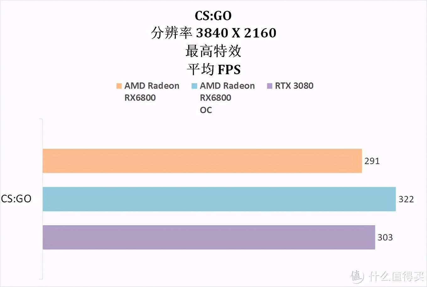 5800和r7000飞轮的区别（5800u核显什么水平）