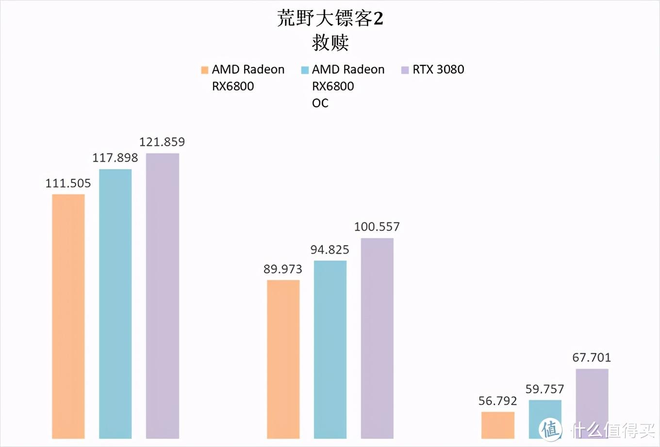 5800和r7000飞轮的区别（5800u核显什么水平）