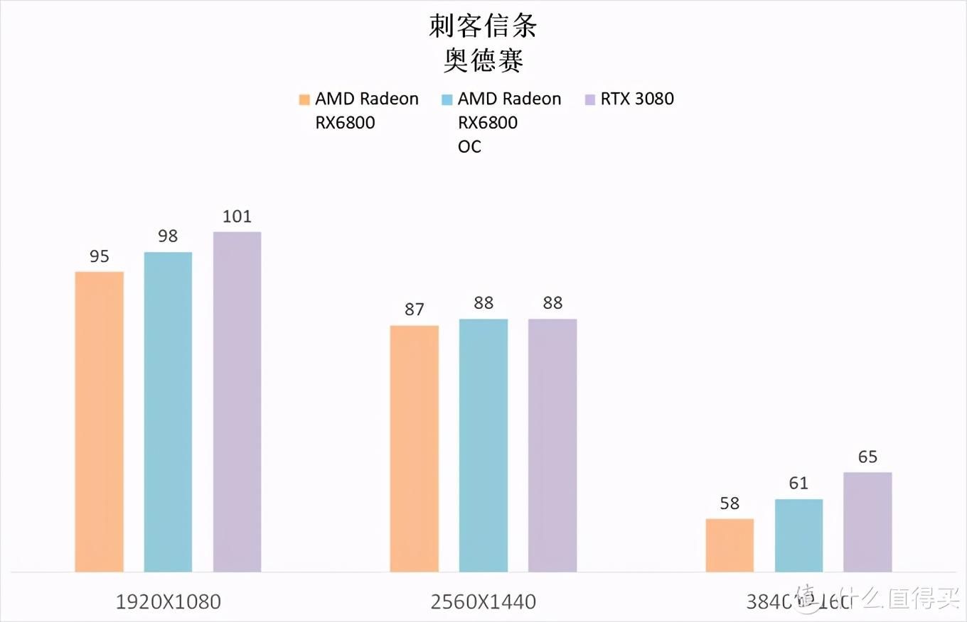 5800和r7000飞轮的区别（5800u核显什么水平）