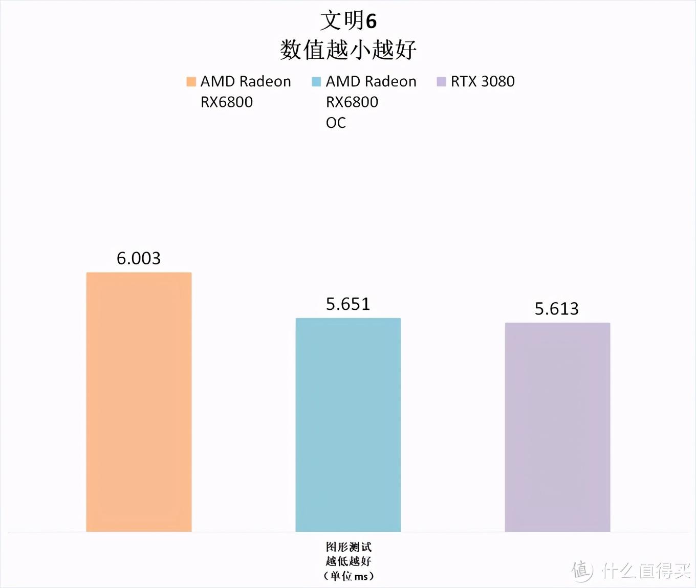 5800和r7000飞轮的区别（5800u核显什么水平）