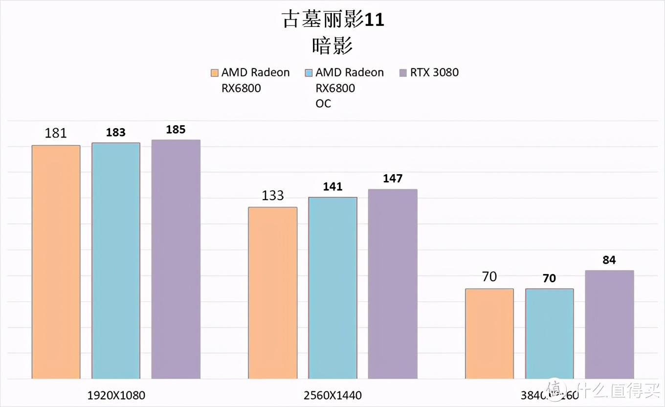 5800和r7000飞轮的区别（5800u核显什么水平）