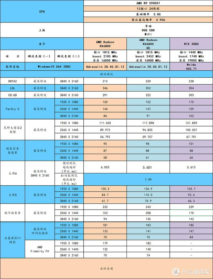 5800和r7000飞轮的区别（5800u核显什么水平）