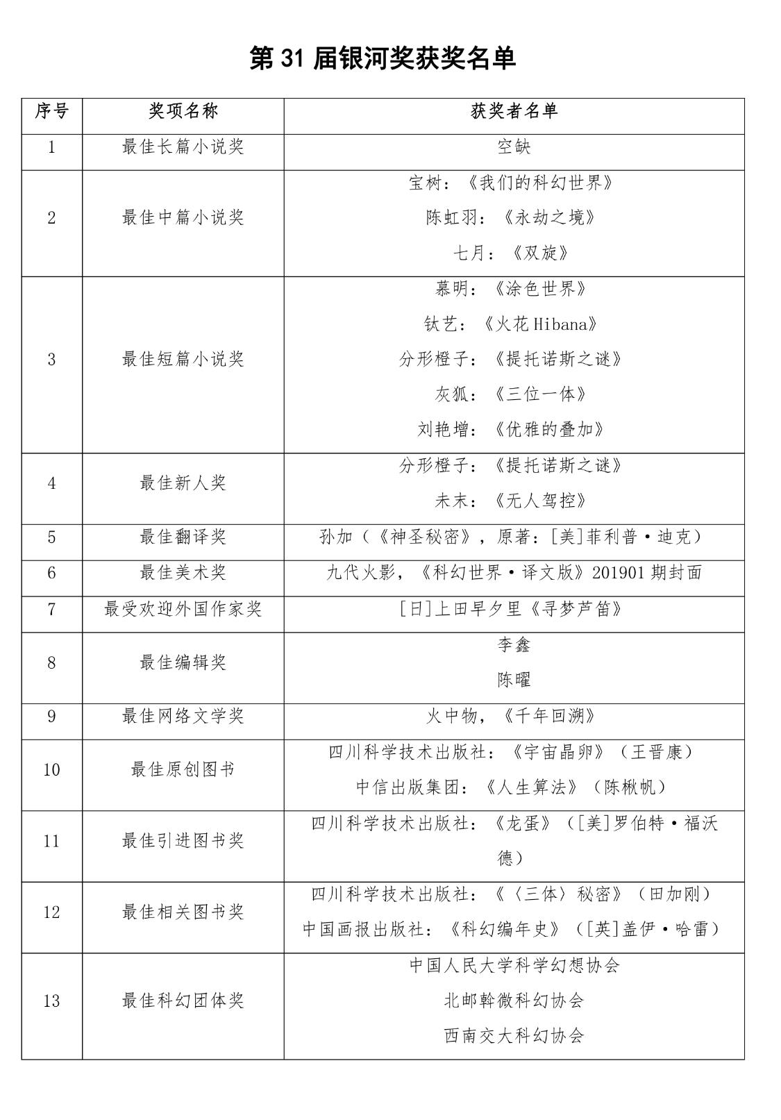 科幻片排名前十的电影（评分9.0以上的科幻电影）