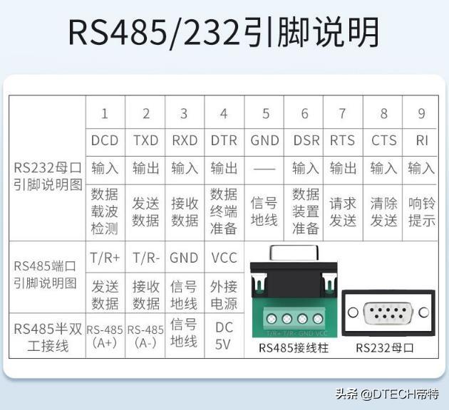 rs485接口是什么意思（rs485和rs232外观有什么区别）