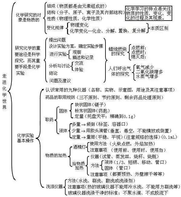 金刚石化学式是c还是c60（金刚石化学式 c4是什么）