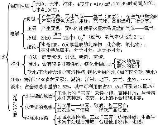 金刚石化学式是c还是c60（金刚石化学式 c4是什么）