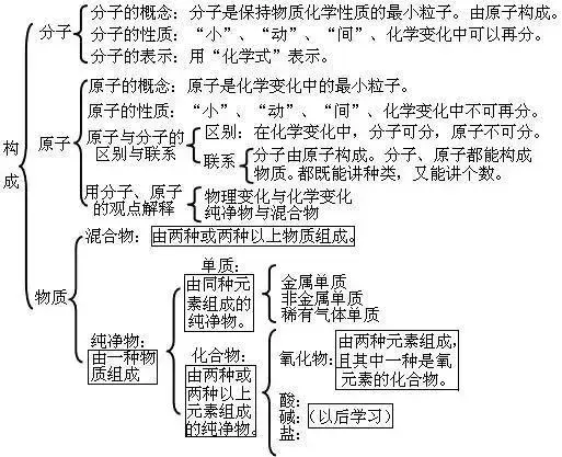 金刚石化学式是c还是c60（金刚石化学式 c4是什么）