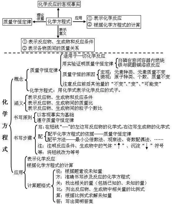 金刚石化学式是c还是c60（金刚石化学式 c4是什么）