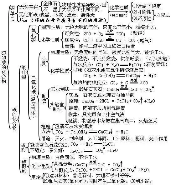 金刚石化学式是c还是c60（金刚石化学式 c4是什么）