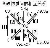 金刚石化学式是c还是c60（金刚石化学式 c4是什么）