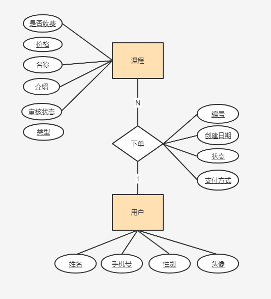 er图怎么转换为关系模型（用什么软件可以画er图）