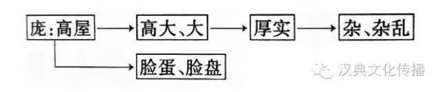 庞然大物的庞是什么意思解释（庞然大物的庞是什么意思是什么）