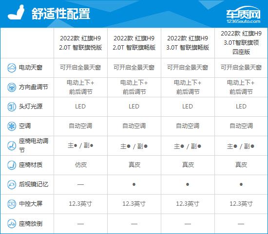 新款红旗轿车h9有四驱的吗（汽车之家官网红旗h9越野）