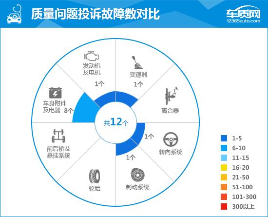 新款红旗轿车h9有四驱的吗（汽车之家官网红旗h9越野）