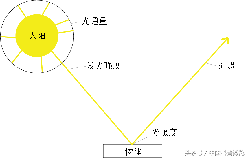 i'm fine是什么意思（lm是什么车牌子商务车多少钱）