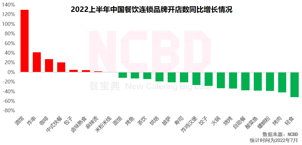 中国奶茶（奶茶市场数据分析报告）