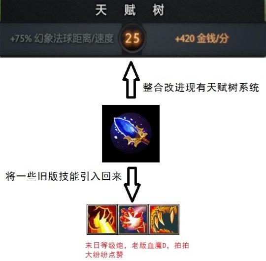 dota新英雄顺序（dota新出的英雄人物）