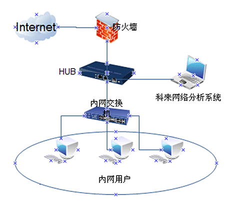 什么是集线器的功能（下列不属于集线器的特点的是）