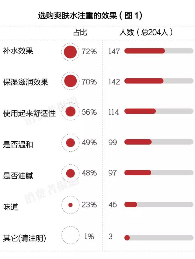 卸妆水十大排行榜10强（国货卸妆膏排行榜10强品牌）