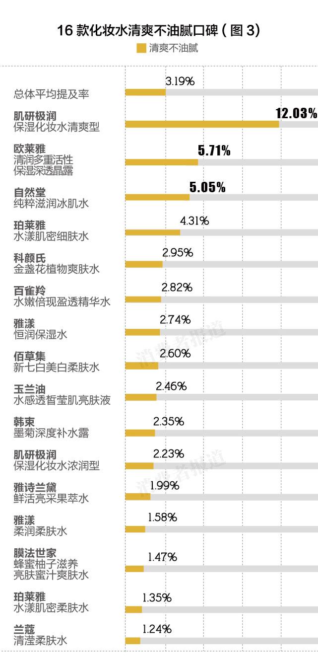 卸妆水十大排行榜10强（国货卸妆膏排行榜10强品牌）