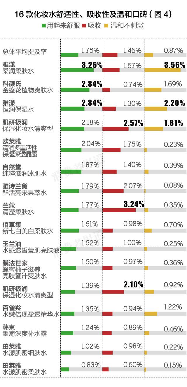 卸妆水十大排行榜10强（国货卸妆膏排行榜10强品牌）