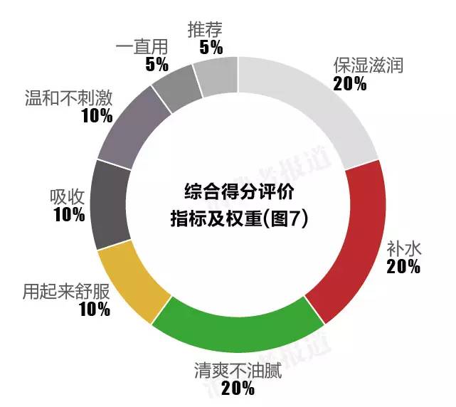 卸妆水十大排行榜10强（国货卸妆膏排行榜10强品牌）