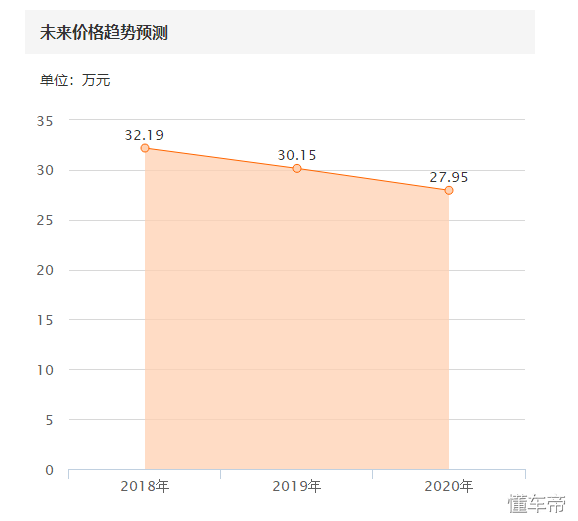 奔驰c200旅行车优缺点（奔驰c200双门轿跑价格）