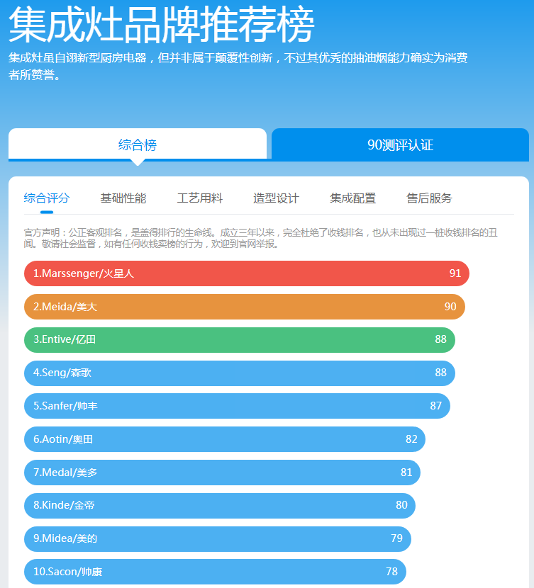 集成灶什么品牌性价比高（集成灶品牌前十大排名榜图片）