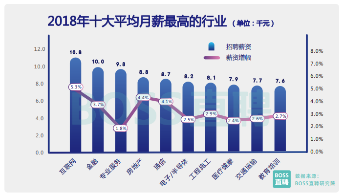 互联专业简历项目介绍怎么写（互联就业的专业有哪些学校）