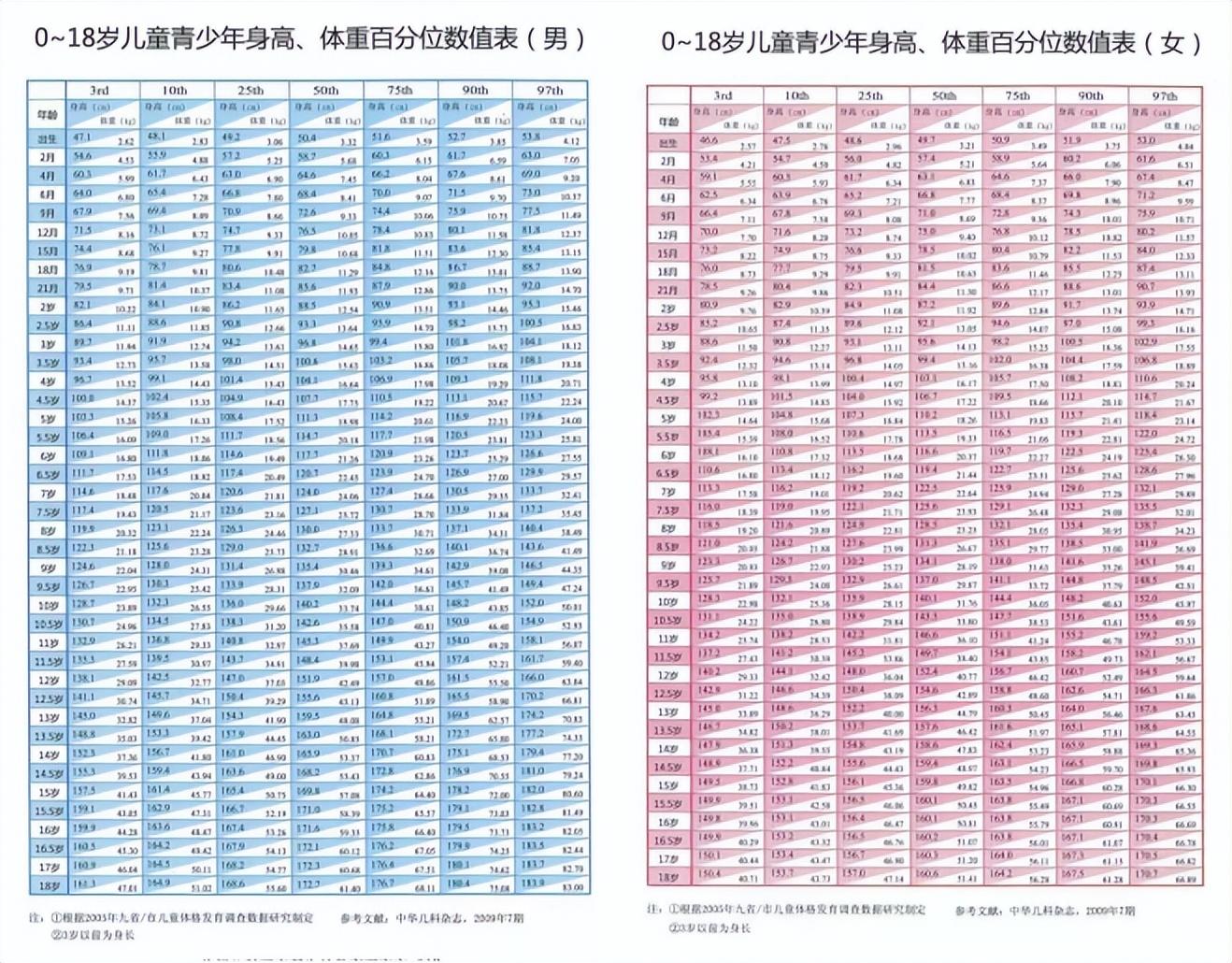 孩子身高不达标去医院挂什么科（父母身高计算遗传身高的公式是什么意思）