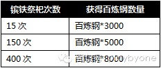 穿越火线活动专区（穿越火线一键领取活动礼包软件苹果版）