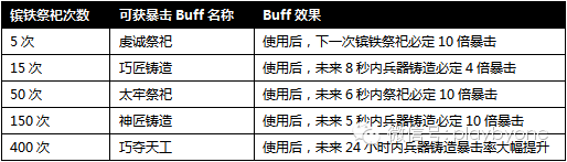 穿越火线活动专区（穿越火线一键领取活动礼包软件苹果版）