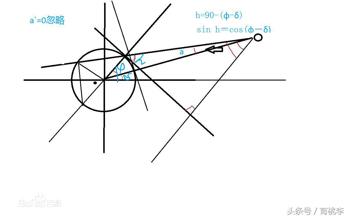 太阳高度角计算公式推导（太阳高度角与太阳辐射的关系是什么）