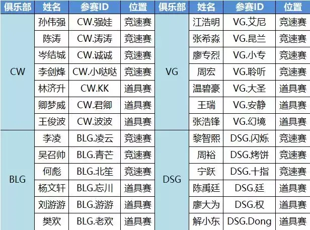 qq飞车官网端游（qq飞车官网活动）